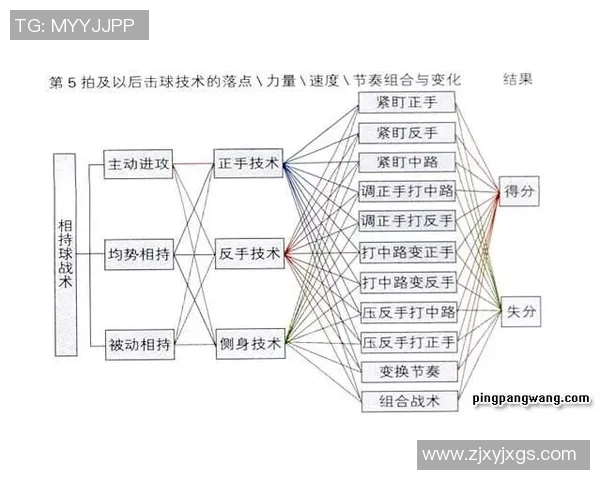 深入分析重庆乒乓球队中路突破打法的战术特点与应用策略 深入分析重庆乒乓球队中路突破打法的战术特点与应用策略