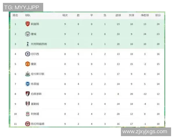 英超奥运会积分榜西安网球队以66分稳居榜首展现强劲实力